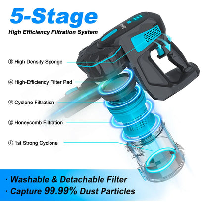 Cordless Vacuum Cleaner, 20KPa Stick Vacuum